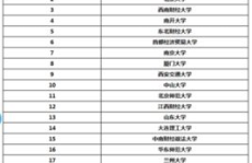 人力资源管理考研推荐院校,解析热门目标院校与专业优势