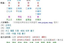 毛生辰八字讲解,探寻伟人命运之谜