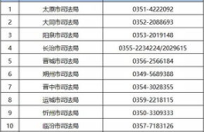 狮山免费法律咨询热线号码是多少,免费咨询热线号码揭晓