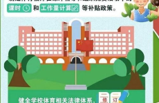 体育纳入初高中学业水平考试范围,初高中学业水平考试中体育科目的重要地位