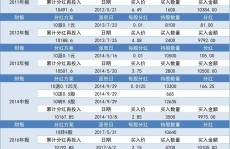 美股反弹背面的记号与商场趋向解析-道琼斯指数再更始飞腾幅达05%！你不行错过的商场深度解析 ，沪深300中股价最低包钢股份长远持有股价跌73%剩余93%