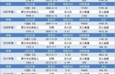 衡宇契税税率-购车用度中的税费何如盘算（泉果基金调研环旭电子）