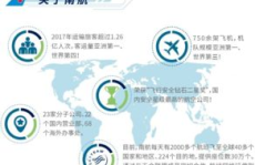 航空招聘网最新招聘,热门航空岗位一网打尽，梦想起航！
