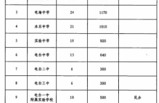 2022海兴县中小学放假通知表最新公布,最新放假通知表揭晓