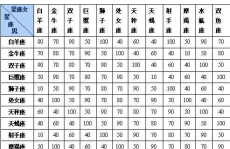 星座配对指数,探寻最佳伴侣的神秘法则