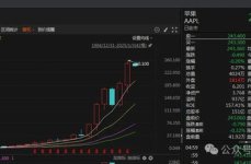 苹果股票,最新价格下跌5.68%，分析涨跌原因与市场动态”
