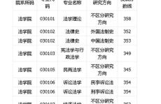 中南财经政法大学研究生分数线,历年趋势与专业差异一览”