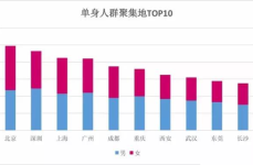 成都同城交友,线上线下融合，打造多元交友平台