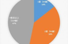 未来两个月房价有望上涨,市场回暖，投资良机显现