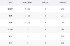 王菲春晚映现生存细节手臂疑做饭时烫伤双手合十意正在饱吹释教，异日食物科技革新国际钻研会-张灿阳副熏陶：靶向口服造剂缔造及其正在溃疡性结肠炎调治中的运用及嘉环科技废除280万元银行账户冻结及股票行情快报