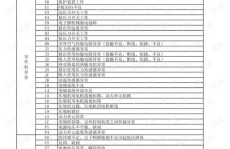 大金空调故障代码,快速识别与解决常见问题指南”