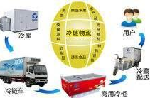 物流知识网,全面解析现代物流理论与实践