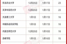 多地高校寒假时间出炉,最长假期达54天，学生翘首以盼假期安排